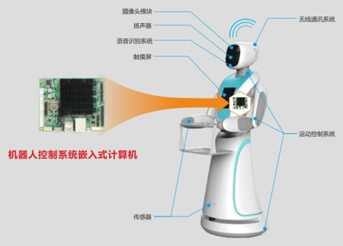 讓科技守衛(wèi)生命 華北工控推出救援機器人專用工控機硬件方案
